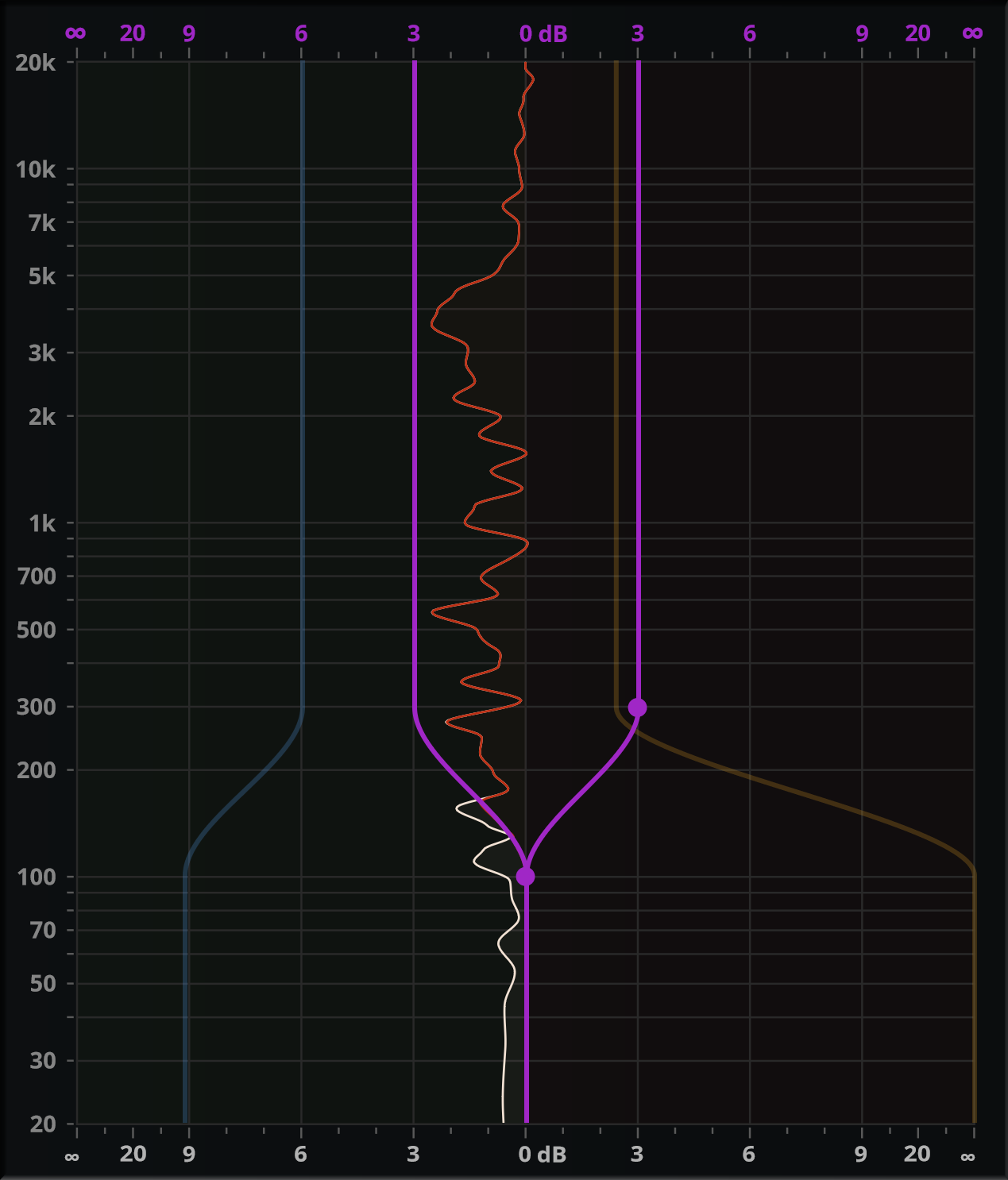 Curve editor display