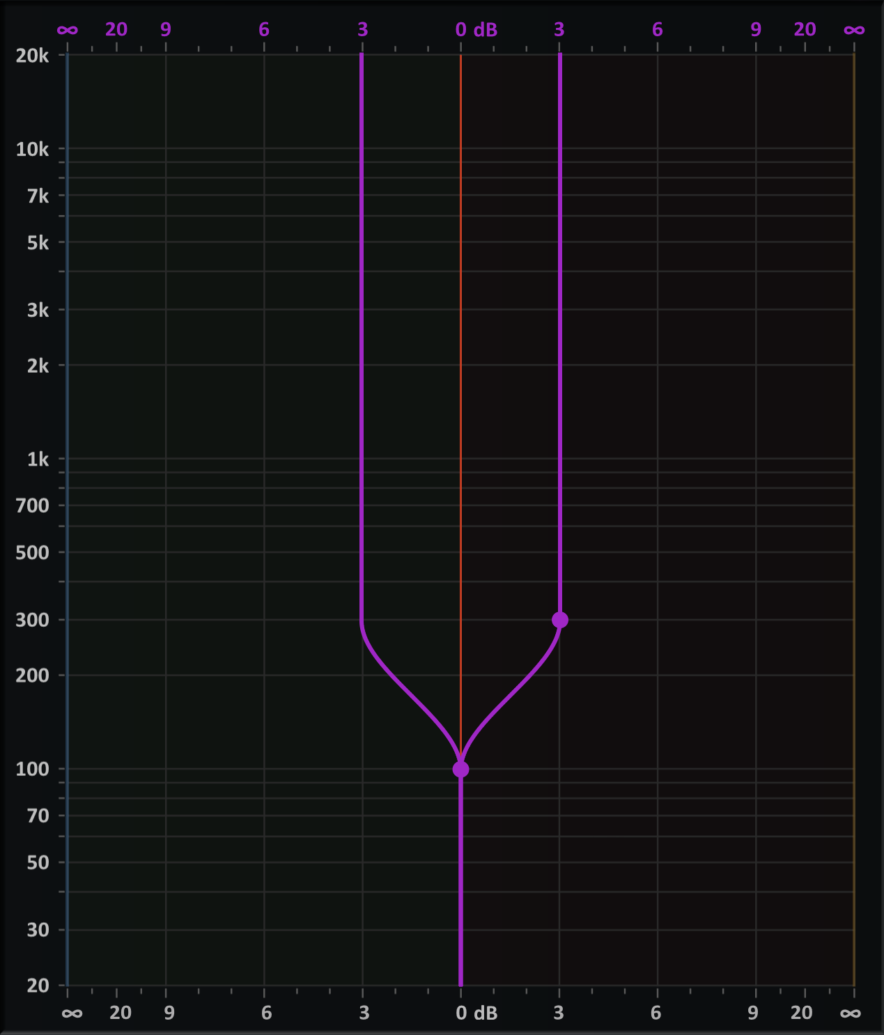 Curve editor display